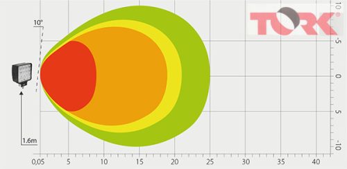 LED MUNKALÁMPA, TERÍTŐ - 3040 LUMEN, 9-33V + 0,35 m KÁBEL