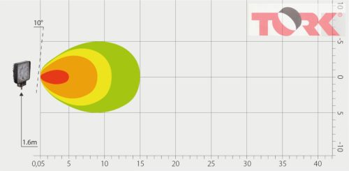LED MUNKALÁMPA,TERÍTŐ  - 650 LUMEN, 9-33V + 0,35 m KÁBEL